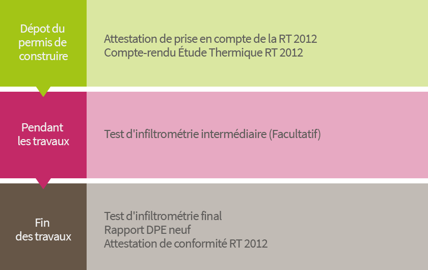 Etude thermique RT2012 en Yvelines
